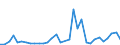 Flow: Exports / Measure: Values / Partner Country: World / Reporting Country: Hungary