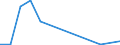 Flow: Exports / Measure: Values / Partner Country: World / Reporting Country: Iceland