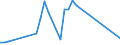 Flow: Exports / Measure: Values / Partner Country: World / Reporting Country: Japan