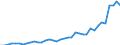 Flow: Exports / Measure: Values / Partner Country: World / Reporting Country: Netherlands