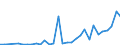 Flow: Exports / Measure: Values / Partner Country: World / Reporting Country: New Zealand