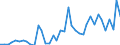 Flow: Exports / Measure: Values / Partner Country: World / Reporting Country: Switzerland incl. Liechtenstein