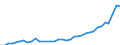 Flow: Exports / Measure: Values / Partner Country: World / Reporting Country: USA incl. PR. & Virgin Isds.