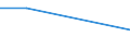 Flow: Exports / Measure: Values / Partner Country: Austria / Reporting Country: Belgium