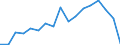 Flow: Exports / Measure: Values / Partner Country: Austria / Reporting Country: France incl. Monaco & overseas