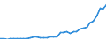 Flow: Exports / Measure: Values / Partner Country: Austria / Reporting Country: Germany