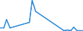 Flow: Exports / Measure: Values / Partner Country: Austria / Reporting Country: Hungary