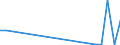 Flow: Exports / Measure: Values / Partner Country: Austria / Reporting Country: Slovenia