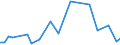 Flow: Exports / Measure: Values / Partner Country: Austria / Reporting Country: Switzerland incl. Liechtenstein