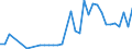 Flow: Exports / Measure: Values / Partner Country: Austria / Reporting Country: Turkey