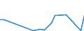 Flow: Exports / Measure: Values / Partner Country: Sri Lanka / Reporting Country: Germany