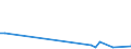 Flow: Exports / Measure: Values / Partner Country: Sri Lanka / Reporting Country: USA incl. PR. & Virgin Isds.