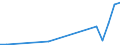 Flow: Exports / Measure: Values / Partner Country: China / Reporting Country: Austria