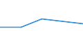 Flow: Exports / Measure: Values / Partner Country: China / Reporting Country: Spain