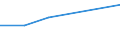 Flow: Exports / Measure: Values / Partner Country: China / Reporting Country: United Kingdom