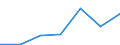 Flow: Exports / Measure: Values / Partner Country: Chinese Taipei / Reporting Country: France incl. Monaco & overseas