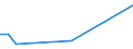 Flow: Exports / Measure: Values / Partner Country: Chinese Taipei / Reporting Country: Germany