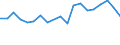 Flow: Exports / Measure: Values / Partner Country: France excl. Monaco & overseas / Reporting Country: Belgium