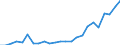 Flow: Exports / Measure: Values / Partner Country: France excl. Monaco & overseas / Reporting Country: Germany