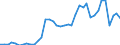 Handelsstrom: Exporte / Maßeinheit: Werte / Partnerland: World / Meldeland: Canada