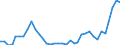 Flow: Exports / Measure: Values / Partner Country: World / Reporting Country: Finland