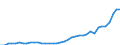 Flow: Exports / Measure: Values / Partner Country: World / Reporting Country: Germany