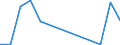 Flow: Exports / Measure: Values / Partner Country: World / Reporting Country: Iceland