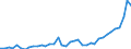 Flow: Exports / Measure: Values / Partner Country: World / Reporting Country: Italy incl. San Marino & Vatican