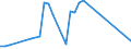 Handelsstrom: Exporte / Maßeinheit: Werte / Partnerland: World / Meldeland: Japan