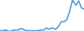 Flow: Exports / Measure: Values / Partner Country: World / Reporting Country: Mexico