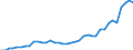 Flow: Exports / Measure: Values / Partner Country: World / Reporting Country: Netherlands