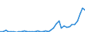 Flow: Exports / Measure: Values / Partner Country: World / Reporting Country: Spain