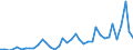 Flow: Exports / Measure: Values / Partner Country: World / Reporting Country: Switzerland incl. Liechtenstein