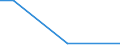 Flow: Exports / Measure: Values / Partner Country: Austria / Reporting Country: Belgium