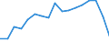 Flow: Exports / Measure: Values / Partner Country: Austria / Reporting Country: France incl. Monaco & overseas