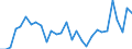 Flow: Exports / Measure: Values / Partner Country: Austria / Reporting Country: Italy incl. San Marino & Vatican