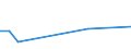 Flow: Exports / Measure: Values / Partner Country: Austria / Reporting Country: Portugal