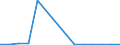 Flow: Exports / Measure: Values / Partner Country: Austria / Reporting Country: Slovakia