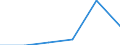 Flow: Exports / Measure: Values / Partner Country: Austria / Reporting Country: Spain