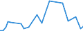 Flow: Exports / Measure: Values / Partner Country: Austria / Reporting Country: Switzerland incl. Liechtenstein