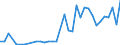 Flow: Exports / Measure: Values / Partner Country: Austria / Reporting Country: Turkey