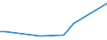 Flow: Exports / Measure: Values / Partner Country: Sri Lanka / Reporting Country: Italy incl. San Marino & Vatican