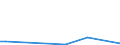 Flow: Exports / Measure: Values / Partner Country: Sri Lanka / Reporting Country: Mexico