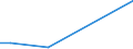 Flow: Exports / Measure: Values / Partner Country: Sri Lanka / Reporting Country: Switzerland incl. Liechtenstein