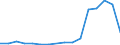 Flow: Exports / Measure: Values / Partner Country: China / Reporting Country: Australia