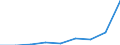 Flow: Exports / Measure: Values / Partner Country: China / Reporting Country: Netherlands