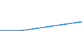 Flow: Exports / Measure: Values / Partner Country: China / Reporting Country: Slovenia