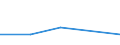 Flow: Exports / Measure: Values / Partner Country: China / Reporting Country: Spain