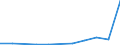 Flow: Exports / Measure: Values / Partner Country: China / Reporting Country: United Kingdom