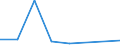 Flow: Exports / Measure: Values / Partner Country: Chinese Taipei / Reporting Country: Netherlands